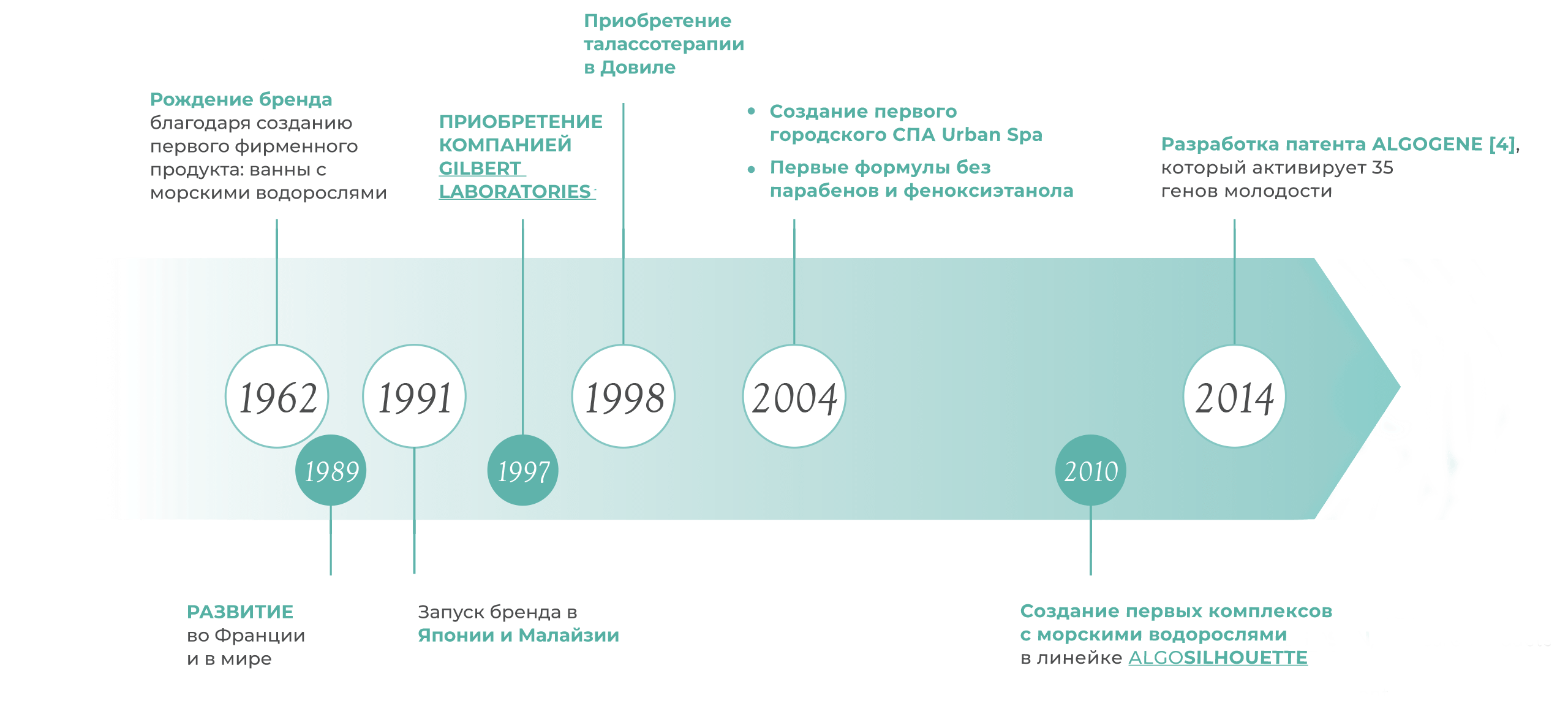 history-timeline-ru
